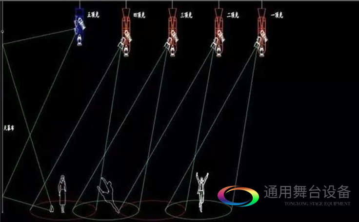 舞臺(tái)燈光常用燈位頂光，配圖詮釋頂光燈位含義